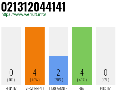 Rufnummer 021312044141 Telefonnummer 021312044141