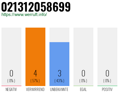Rufnummer 021312058699 Telefonnummer 021312058699