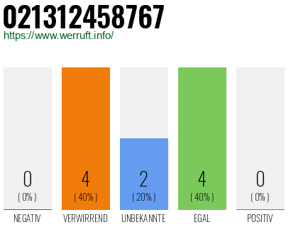 Rufnummer 021312458767 Telefonnummer 021312458767