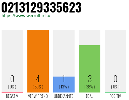 Telefonnummer 0213129335623