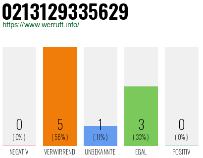 Rufnummer 0213129335629 Telefonnummer 0213129335629