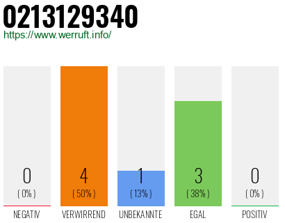 Rufnummer 0213129340 Telefonnummer 0213129340