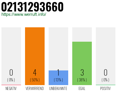 Rufnummer 02131293660 Telefonnummer 02131293660