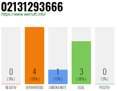 Rufnummer 02131293666 Telefonnummer 02131293666