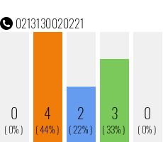 Telefonnummer 0213130020221