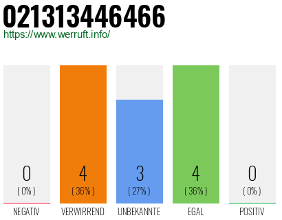 Rufnummer 021313446466 Telefonnummer 021313446466