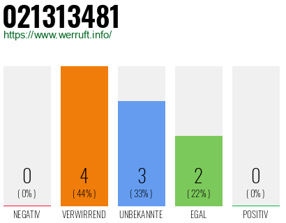 Rufnummer 021313481 Telefonnummer 021313481