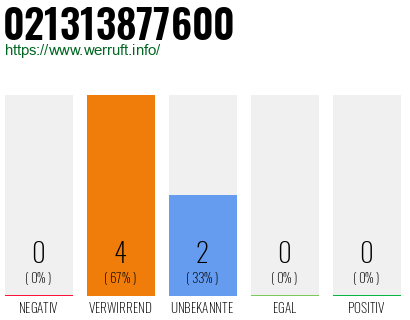Rufnummer 021313877600 Telefonnummer 021313877600