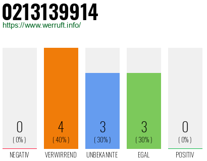 Rufnummer 0213139914 Telefonnummer 0213139914