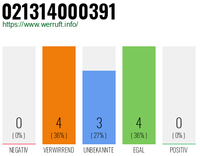 Rufnummer 021314000391 Telefonnummer 021314000391