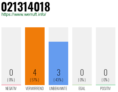 Rufnummer 021314018 Telefonnummer 021314018