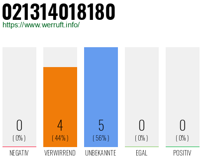 Rufnummer 021314018180 Telefonnummer 021314018180
