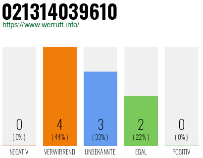 Rufnummer 021314039610 Telefonnummer 021314039610