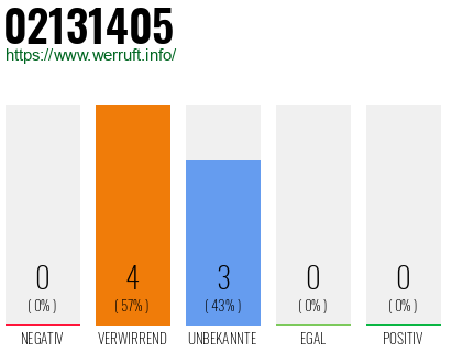 Rufnummer 02131405 Telefonnummer 02131405