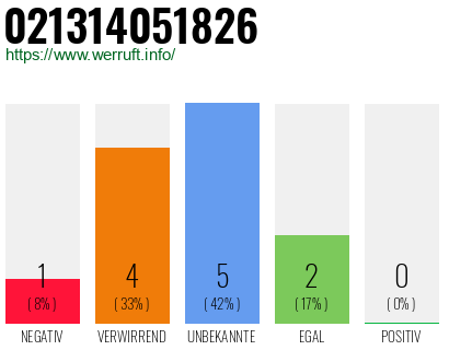 Rufnummer 021314051826 Telefonnummer 021314051826