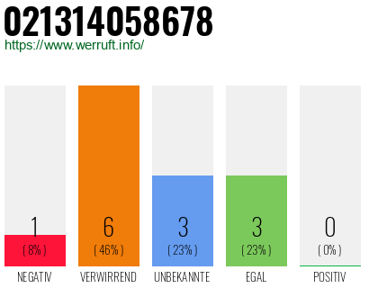 Rufnummer 021314058678 Telefonnummer 021314058678