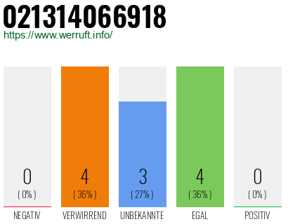 Rufnummer 021314066918 Telefonnummer 021314066918
