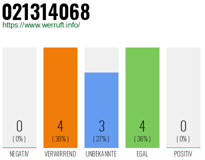 Rufnummer 021314068 Telefonnummer 021314068