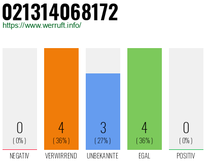 Rufnummer 021314068172 Telefonnummer 021314068172