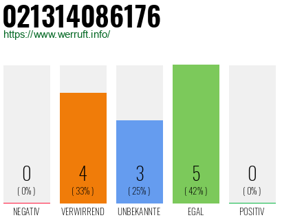 Telefonnummer 021314086176