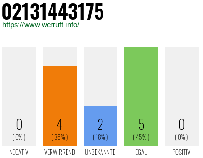 Rufnummer 02131443175 Telefonnummer 02131443175
