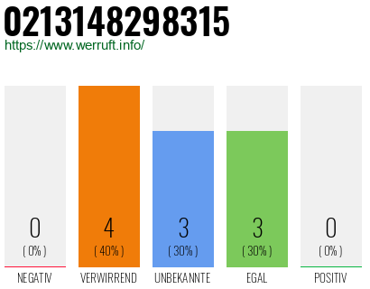 Rufnummer 0213148298315 Telefonnummer 0213148298315