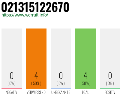 Rufnummer 021315122670 Telefonnummer 021315122670