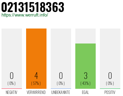 Rufnummer 02131518363 Telefonnummer 02131518363