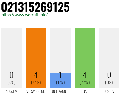 Telefonnummer 021315269125