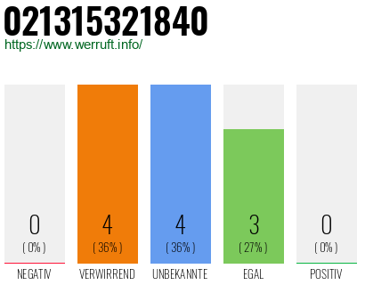 Rufnummer 021315321840 Telefonnummer 021315321840