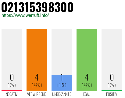 Rufnummer 021315398300 Telefonnummer 021315398300