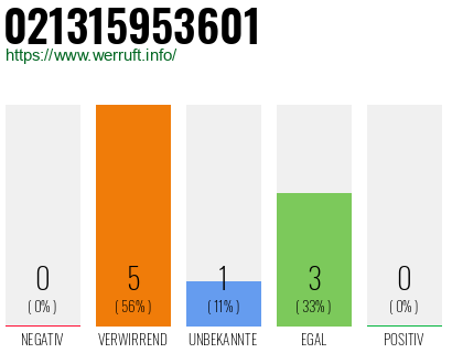 Rufnummer 021315953601 Telefonnummer 021315953601