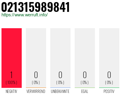 Rufnummer 021315989841 Telefonnummer 021315989841