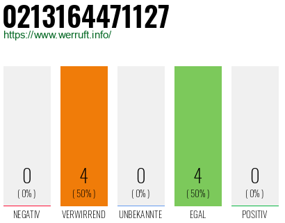Rufnummer 0213164471127 Telefonnummer 0213164471127