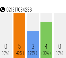 Telefonnummer 021317084236