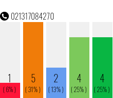 Telefonnummer 021317084270