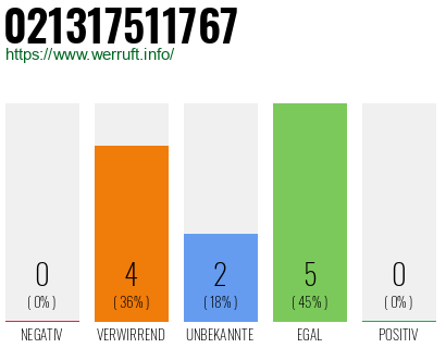 Telefonnummer 021317511767