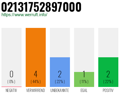 Rufnummer 02131752897000 Telefonnummer 02131752897000
