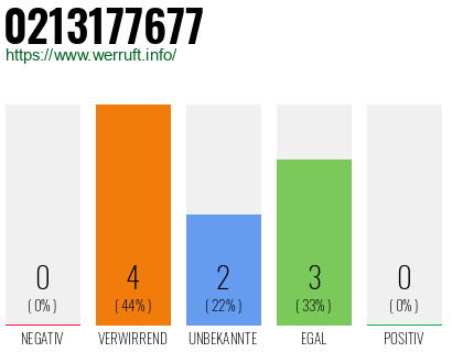 Telefonnummer 0213177677