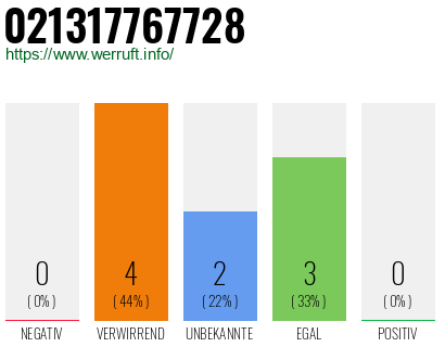 Telefonnummer 021317767728