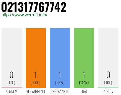 Telefonnummer 021317767742