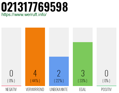 Telefonnummer 021317769598