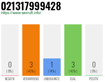 Telefonnummer 021317999428
