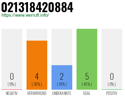 Rufnummer 021318420884 Telefonnummer 021318420884