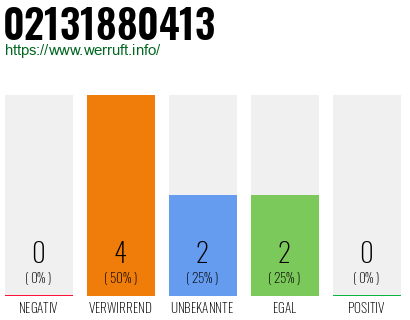 Rufnummer 02131880413 Telefonnummer 02131880413