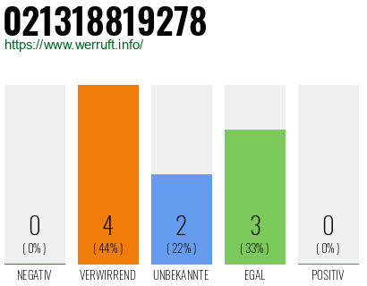 Rufnummer 021318819278 Telefonnummer 021318819278
