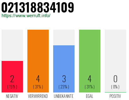 Rufnummer 021318834109 Telefonnummer 021318834109