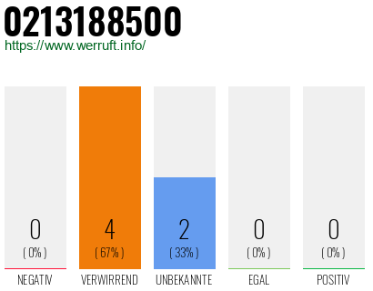 Rufnummer 0213188500 Telefonnummer 0213188500