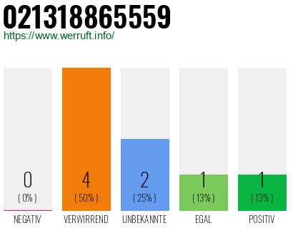 Rufnummer 021318865559 Telefonnummer 021318865559