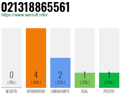 Rufnummer 021318865561 Telefonnummer 021318865561